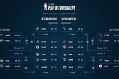 勒布朗·詹姆斯篮球生涯回顾：名人堂传奇，NBA巅峰之路